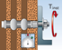 Picture of Ancorante chimico FIS V / FIS V-BOND